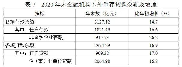 【数据发布】2020年日照市国民经济和社会发展统计公报