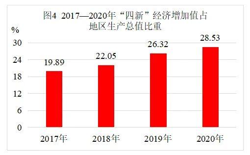 【数据发布】2020年日照市国民经济和社会发展统计公报