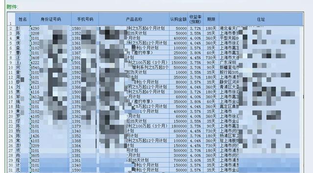 三问“信息泄露”之一：缘何泄露？｜数十亿条个人信息明码标价　“潜规则”盛行售卖泛滥成灾