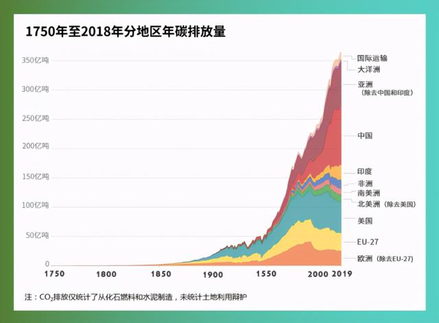人类历史上最大的泡沫破灭前，中国决定奋力一搏