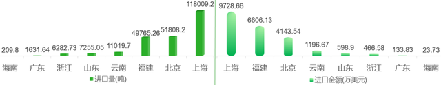 简析云南省菠萝产业：种植面积、产量、市场需求以及外贸数据等