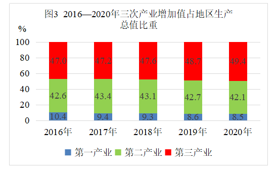 【数据发布】2020年日照市国民经济和社会发展统计公报