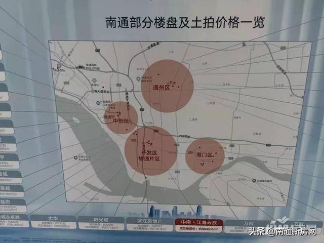 小吉探盘：被住建部约谈后，南通楼市还有潜力吗