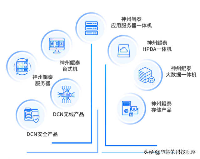 神州数码：一体两翼，云程万里