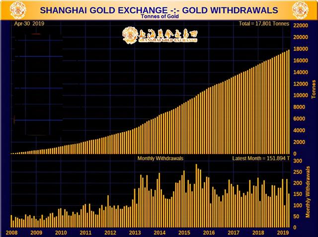 美国实际或没有8000吨黄金,中国实际或有3万吨黄金,事情有新进展