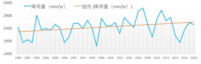 从“花园之城”到“花园与水之城”