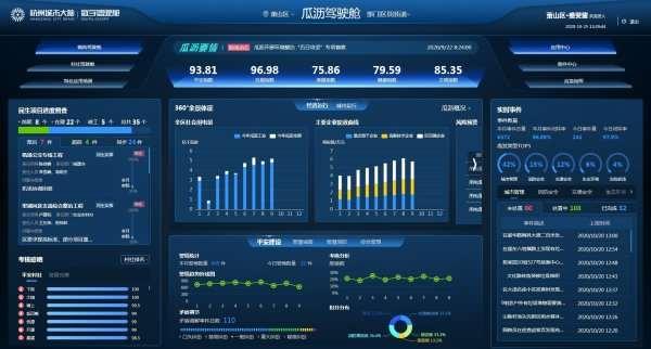 3个月接待5000多人次考察 杭州这个未来社区“未来”在哪里？