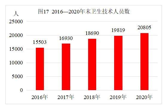 【数据发布】2020年日照市国民经济和社会发展统计公报