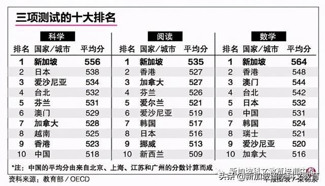 新加坡留学｜来新加坡读政府小学，这些内容一定要知道
