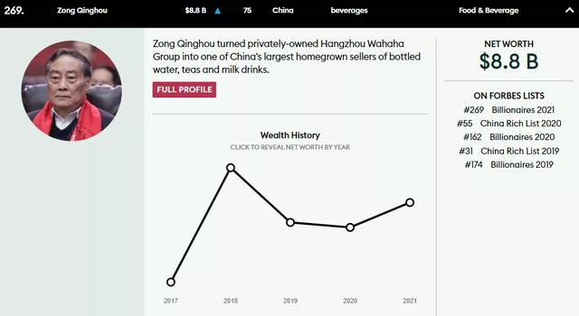 中国食品饮料万亿富豪有谁？看了这份福布斯最新榜单秒懂