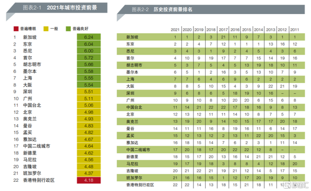 透过青建国际2020年业绩，看疫后亚太区地产韧劲与复苏进程