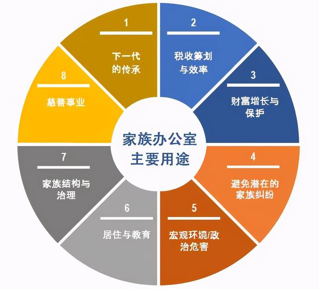 新加坡家族办公室：一步到位移民新加坡，财富管理兼顾