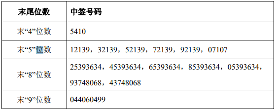 全球资本市场早报（2021/04/22）：中国中免筹备赴港上市，万达商业拟年底前在香港上市