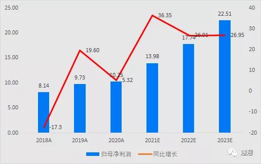 创新消费电子公司盈趣科技