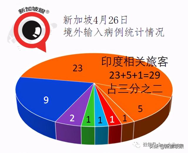 全球抗疫排名，新加坡、中国、美国荣登20大