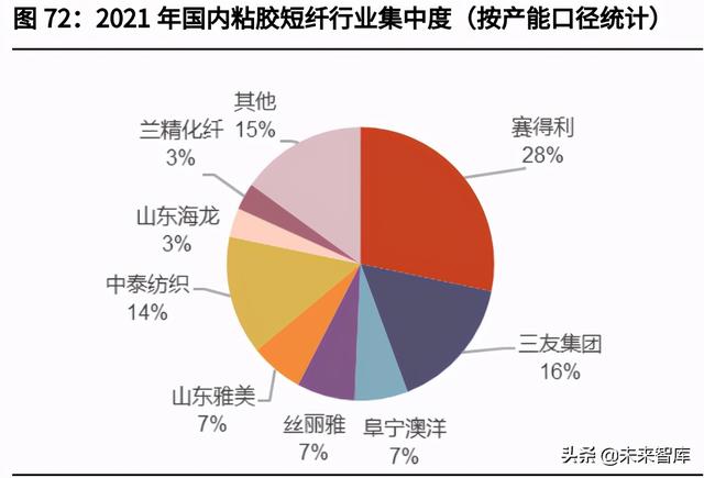 化纤行业深度研究报告：下游需求复苏，化纤行业迎来周期反转