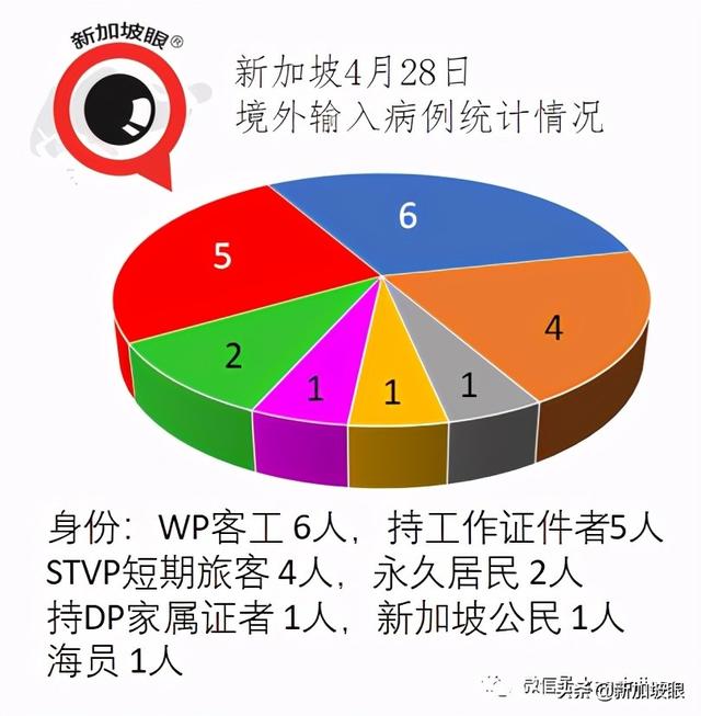 新加坡首个医患感染群恐已形成，医院紧急暂停所有探病