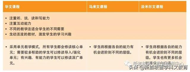 新加坡留学｜来新加坡读政府小学，这些内容一定要知道