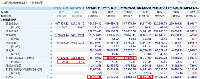 茅台一季度净利增速明显下滑；江苏一特斯拉冲进包子店