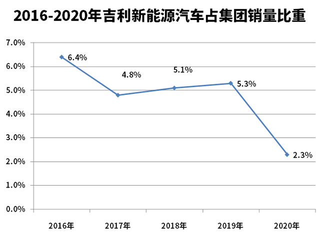 极氪问世，是新招还是“内卷”？