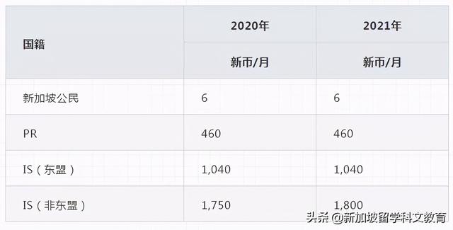 新加坡留学｜自费留学新加坡，一年要花多少钱？