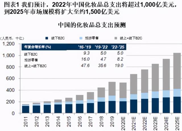 国货反攻崛起，是因为民族自信？