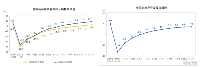 透过青建国际2020年业绩，看疫后亚太区地产韧劲与复苏进程