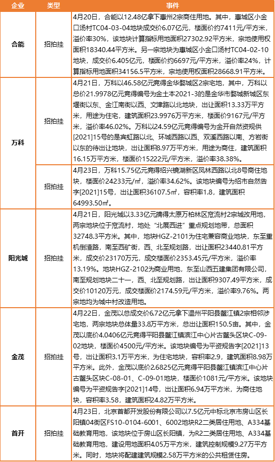 一周地金播报 | 中国华融再度公告延期披露