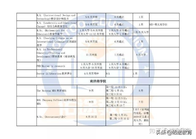 新加坡南洋理工大学（NTU）申请时间表（请收藏）