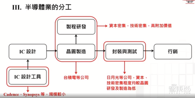 90岁张忠谋1小时演讲，大陆落后台积电五年，还怼了下英特尔