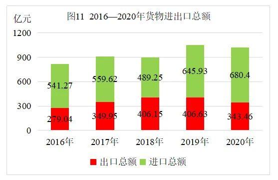 【数据发布】2020年日照市国民经济和社会发展统计公报