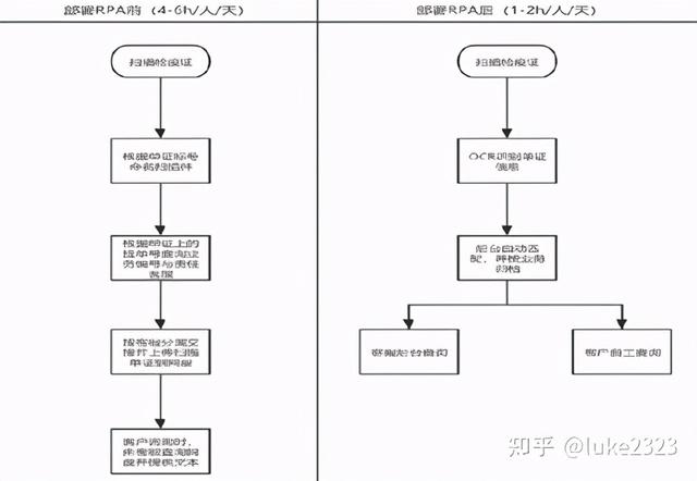 拿破仑，蒸汽轮船，货代，AI+RPA，拉尔夫和火车