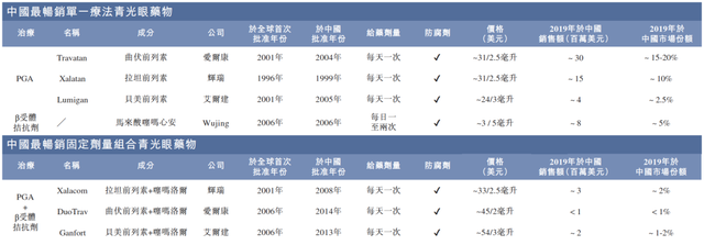 兆科眼科：背靠李氏大药厂，能否复刻欧康的涨幅？