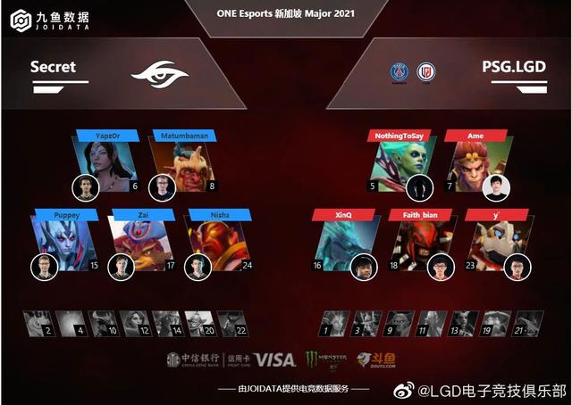 新加坡Major：LGD胜秘密锁定前三，IG败者组，VG回家