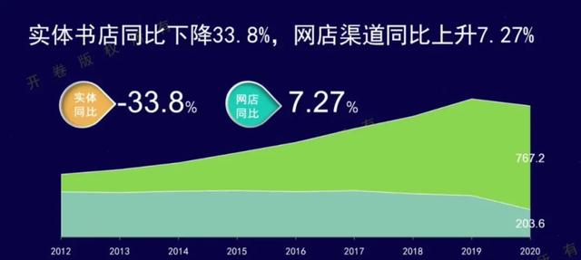 订货会直播销售额近1500万！书业渠道大变革时代来了