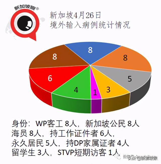 全球抗疫排名，新加坡、中国、美国荣登20大