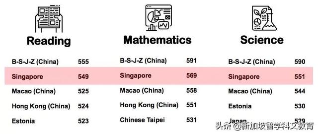 新加坡留学｜来新加坡读政府小学，这些内容一定要知道