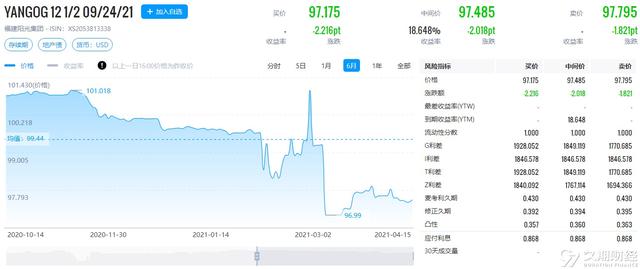 ​中资离岸债每日总结（4.15)山东国惠、建设银行、腾讯控股等发行