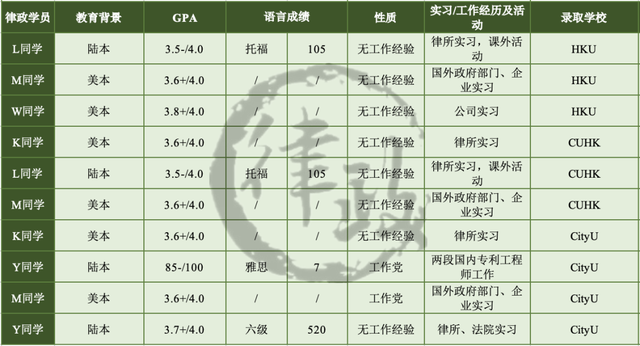 律政Offer合集！香港、新加坡和荷兰法学院期待什么样的申请人？