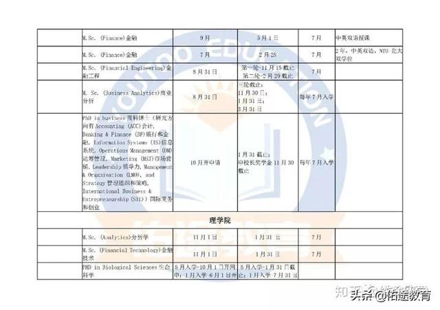 新加坡南洋理工大学（NTU）申请时间表（请收藏）