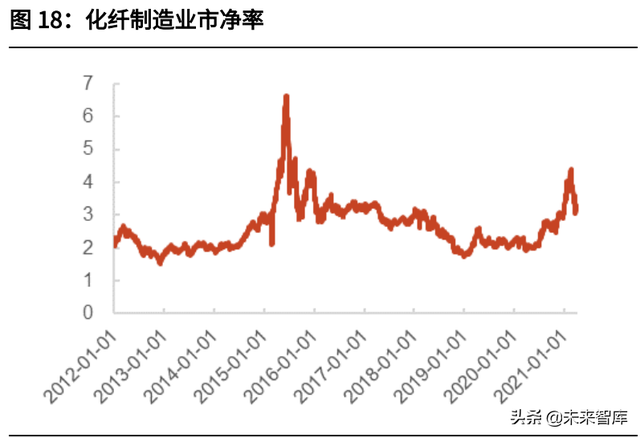 化纤行业深度研究报告：下游需求复苏，化纤行业迎来周期反转