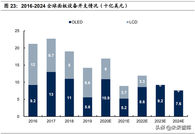 面板行业研究：未来如何发展和演绎？