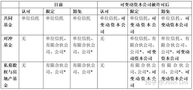 可变动资本公司系列报道（四）