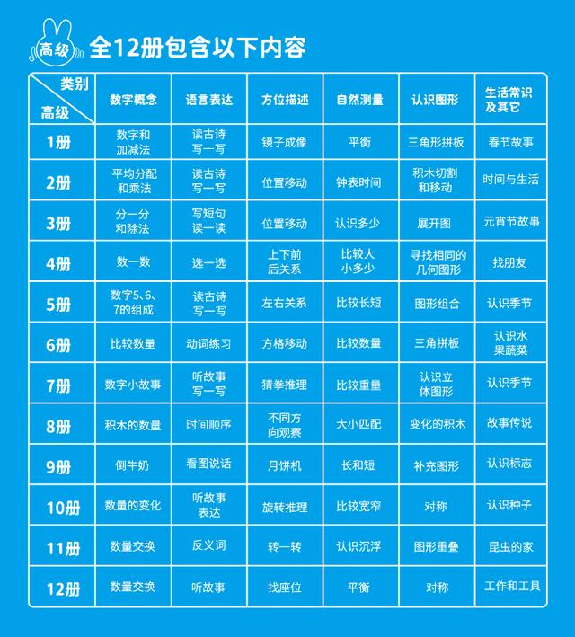 有趣的思维养成练习册+久野教学法，家庭早教最好的选择