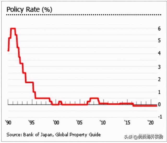 日本的房地产市场几乎没有变化