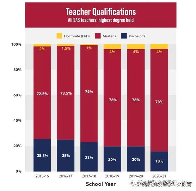 新加坡留学｜耗资4亿，新加坡最大的国际学校即将升级