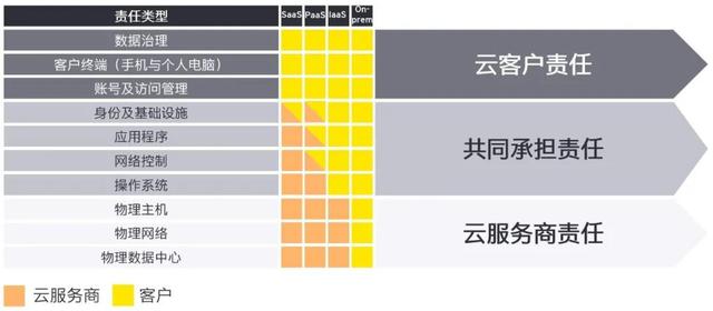 安永：因为“透明”，所以“可信”——云服务商云安全规划