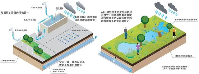 从“花园之城”到“花园与水之城”