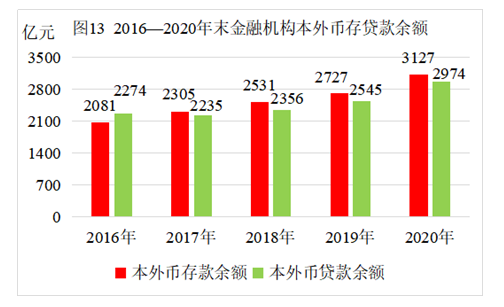 【数据发布】2020年日照市国民经济和社会发展统计公报