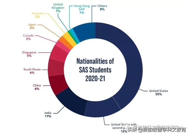 新加坡留学｜耗资4亿，新加坡最大的国际学校即将升级